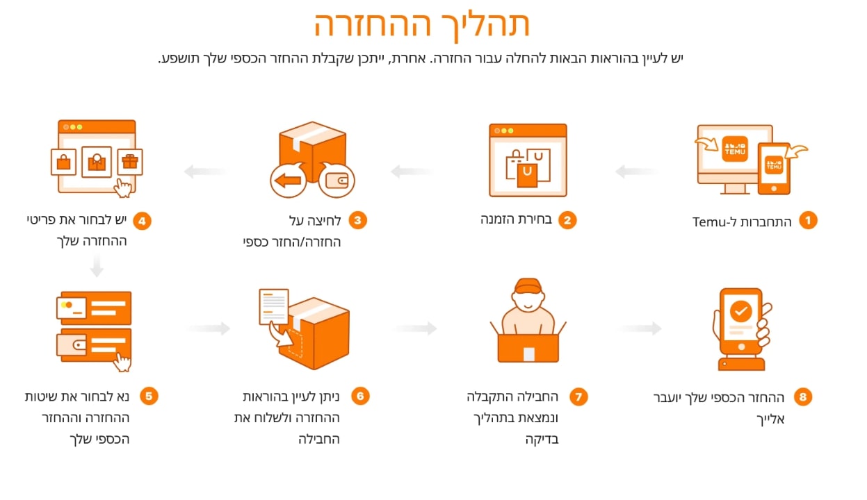 תהליך ההחזרה לTemu